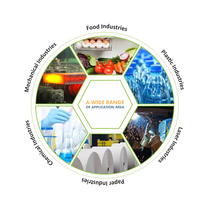 其他行業(yè)定制